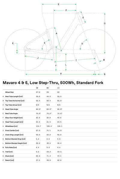 Mavaro Neo 4 Low Step-Thru Cannondale 2025 Black