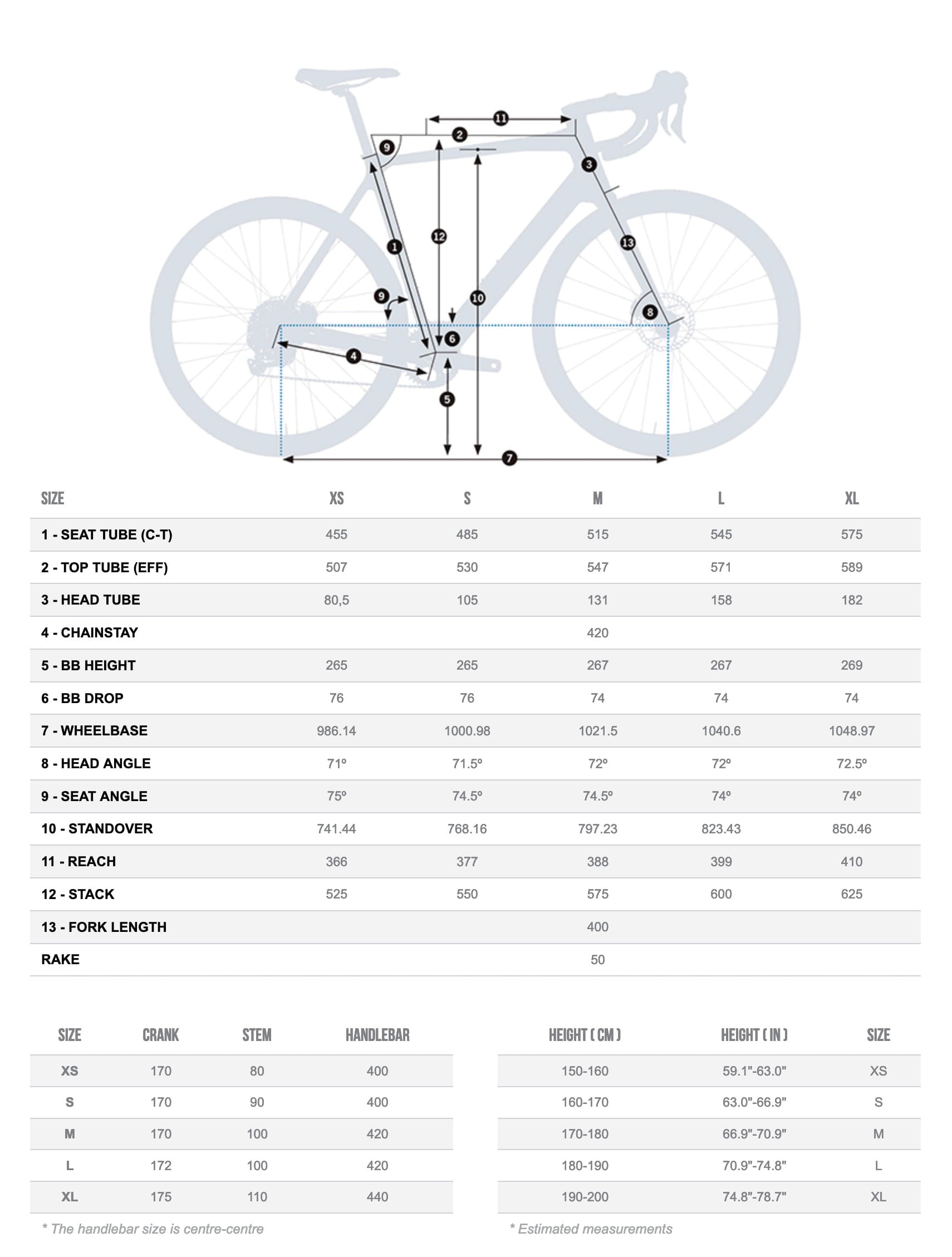 Orbea Multitool Oc Mt-20 Flp #3