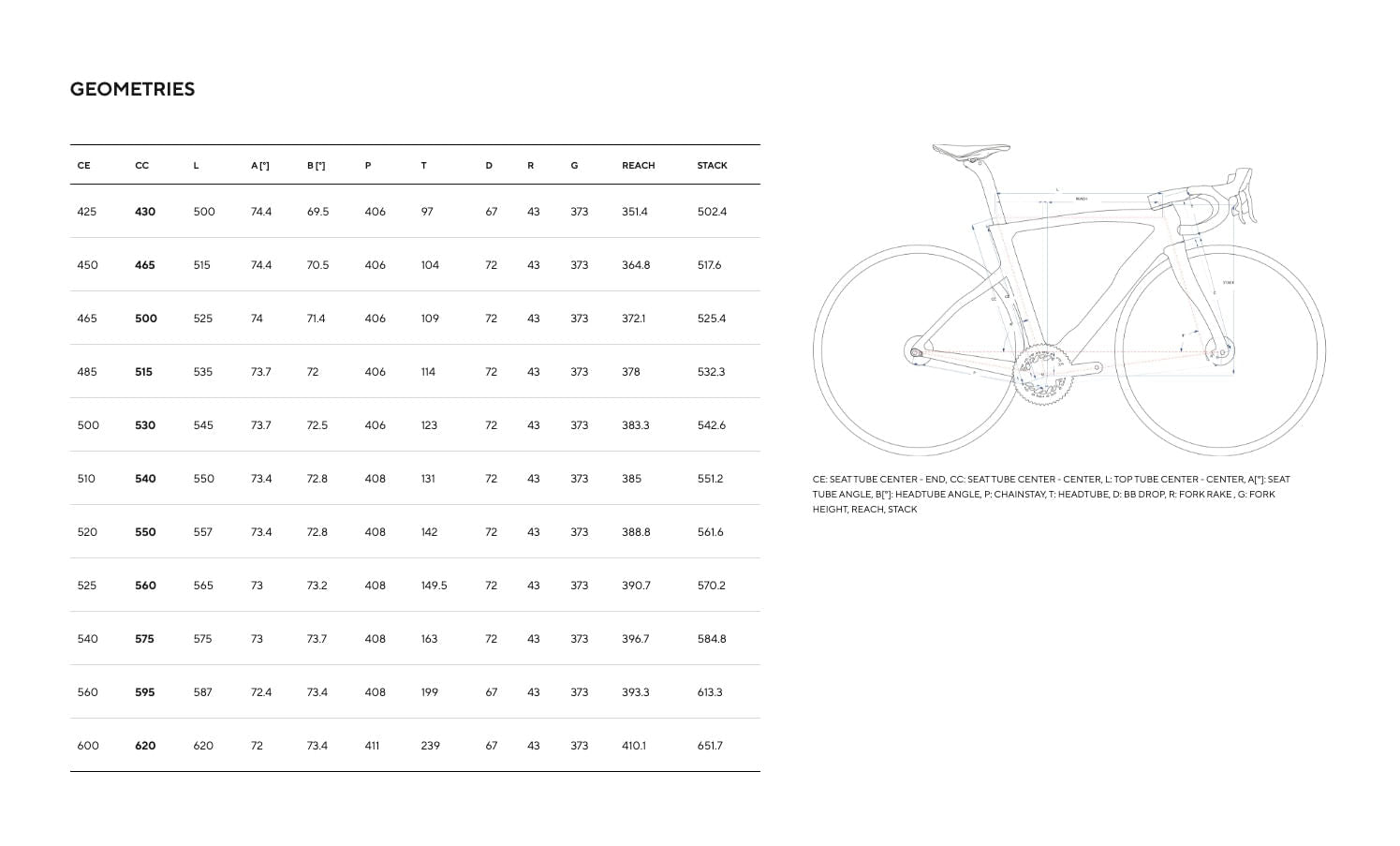 Pinarello F7 DT Swiss A1800 Spline G211-Lunar White Di2 12v #4